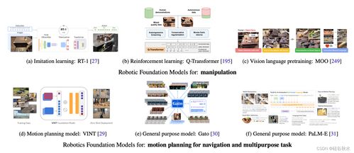 面向通用機器人的基礎(chǔ)模型 綜述與基礎(chǔ)軟件開發(fā)綜合分析